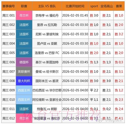 获取世界杯比分最新动态及官方网址