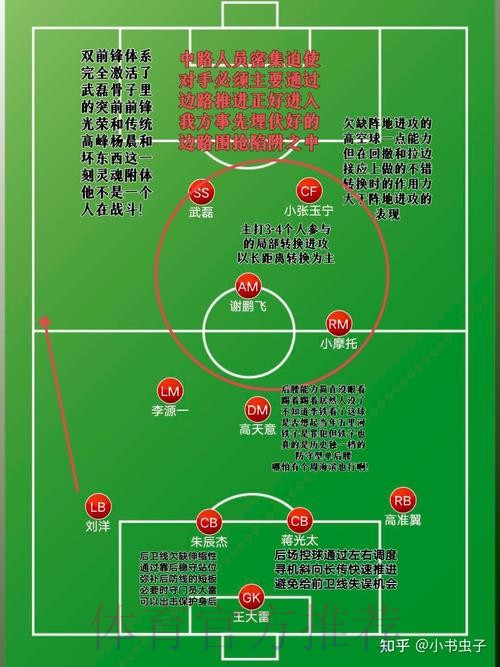 世界杯外围最新最佳攻略分析