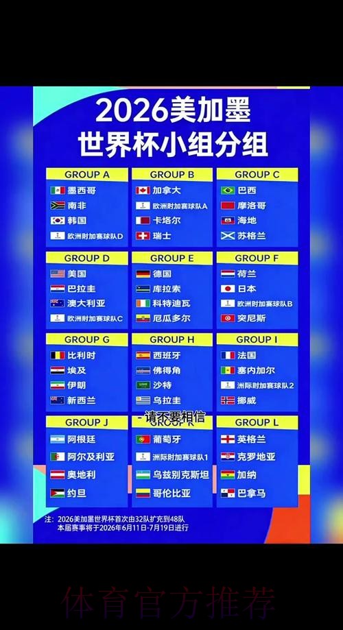 2026世界杯参赛队伍全解析